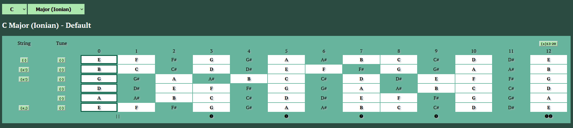 A screenshot of the user interface for the Quick Scales Tool Guitar Fretboard page
