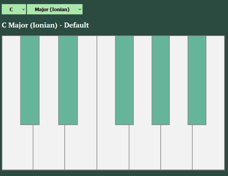 A screenshot of the user interface for the Quick Scales Tool Piano Keyboard page